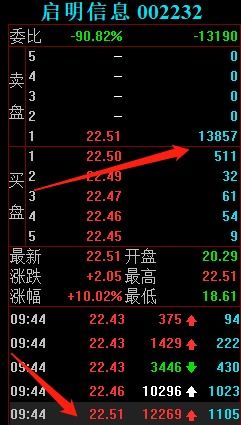 2万手撬动涨停 启明信息的机构操盘艺术与市场启示